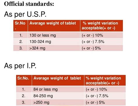 tablet hardness chart